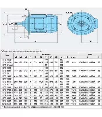 КГЕ 1605-6 (КГ 1605-6) Электродвигатель в Краснодаре купить по выгодной цене 100kwatt.ru