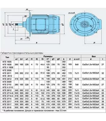 КГЕ 2110-24/6 (КГ 2110-24/6) Электродвигатель в Краснодаре купить по выгодной цене 100kwatt.ru