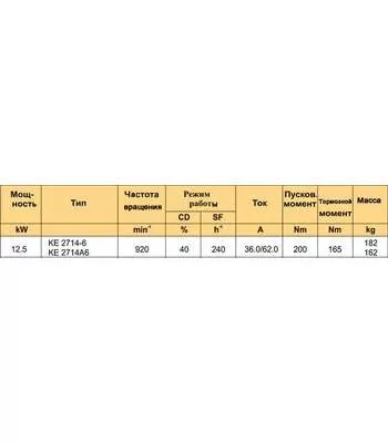 КЕ 2714А6 12,5 кВт Электродвигатель на подъем для электрических тельферов Балканско Эхо серии М в Краснодаре купить по выгодной цене 100kwatt.ru