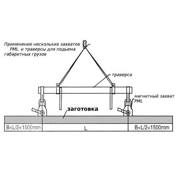 СИБТАЛЬ (GRM) PML 2000 кг Магнитный захват в Краснодаре, Грузоподъемность: 2 тонны (2000 кг) купить по выгодной цене 100kwatt.ru