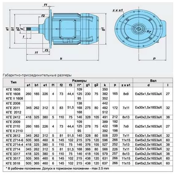 КГЕ 2110-24/6 (КГ 2110-24/6) Электродвигатель в Краснодаре купить по выгодной цене 100kwatt.ru