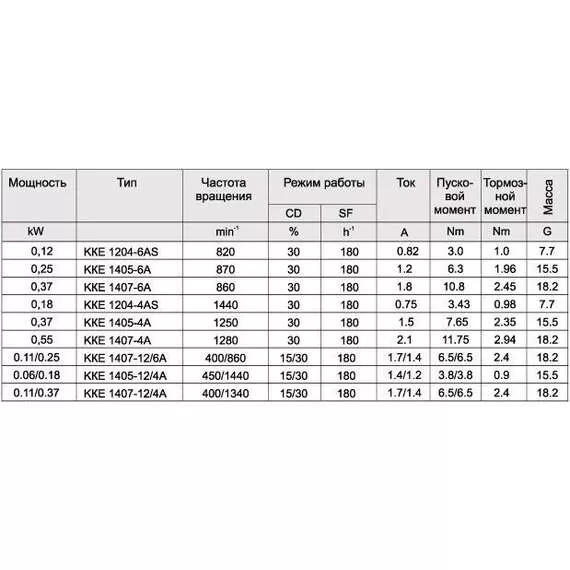 ККЕ 1407-4 Электродвигатель в Краснодаре купить по выгодной цене 100kwatt.ru