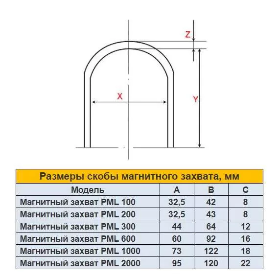 УРАЛКРАН PML 1000 кг Магнитный захват в Краснодаре, Грузоподъемность: 1 тонна (1000 кг) купить по выгодной цене 100kwatt.ru