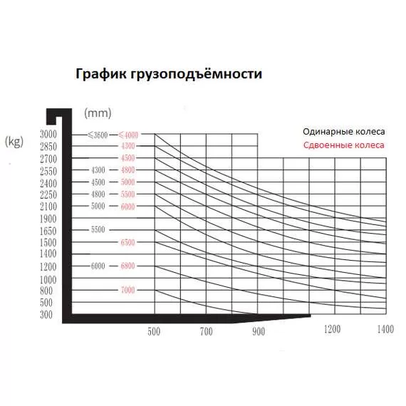 SMARTLIFT EFL181 1800 кг 4,8 м Li-ion Электропогрузчик вилочный в Краснодаре купить по выгодной цене 100kwatt.ru