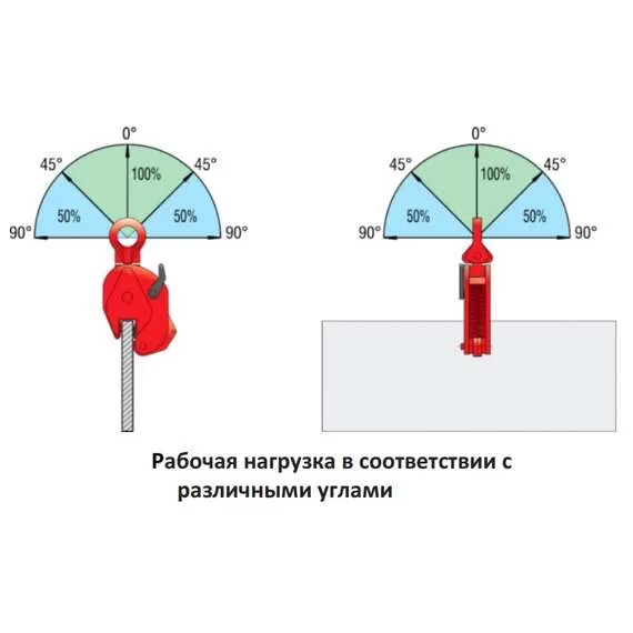 СибТаль DSQC 2 т Захват для листов вертикальный в Краснодаре, Грузоподъемность: 2 тонны (2000 кг) купить по выгодной цене 100kwatt.ru