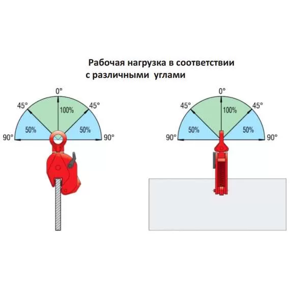 СибТаль DSQK 3 т Захват для листов вертикальный в Краснодаре, Грузоподъемность: 3 тонны (3000 кг) купить по выгодной цене 100kwatt.ru