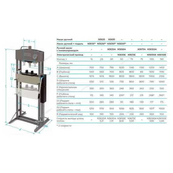 NORDBERG N36150E 150 т Пресс напольный электрогидравлический с опорными блоками в Краснодаре купить по выгодной цене 100kwatt.ru