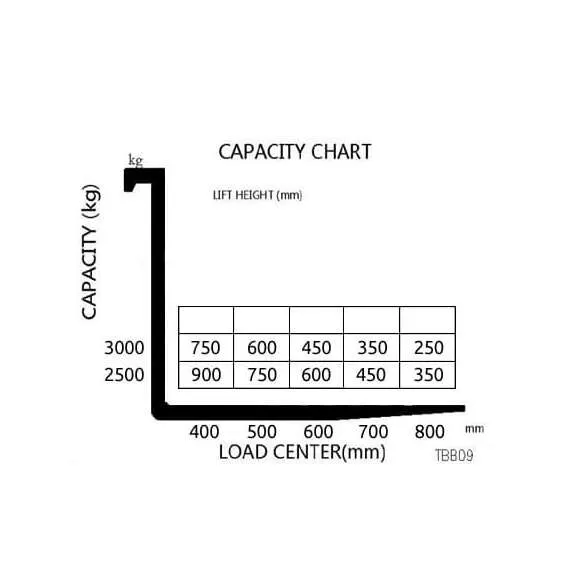 OXLIFT TBB09-30 900 кг 3 м Самоходный штабелер с противовесом (Мини ричтрак) в Краснодаре купить по выгодной цене 100kwatt.ru