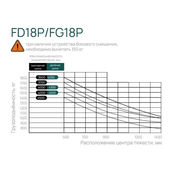 LIMGARD FD18P SS FFL 1,8 т 5,5 м Дизельный погрузчик, двигатель Mitsubishi, свободный ход, боковое смещение каретки, верхний выхлоп в Краснодаре, Грузоподъемность: 1.8 тонны (1800 кг), Двигатель: дизель (Япония), Высота подъема вил, м.: 5.5 м, Кабина с отопителем: нет, Боковое смещение каретки: да, Свободный ход вил (FFL): да, Выхлоп: верхний купить по выгодной цене 100kwatt.ru