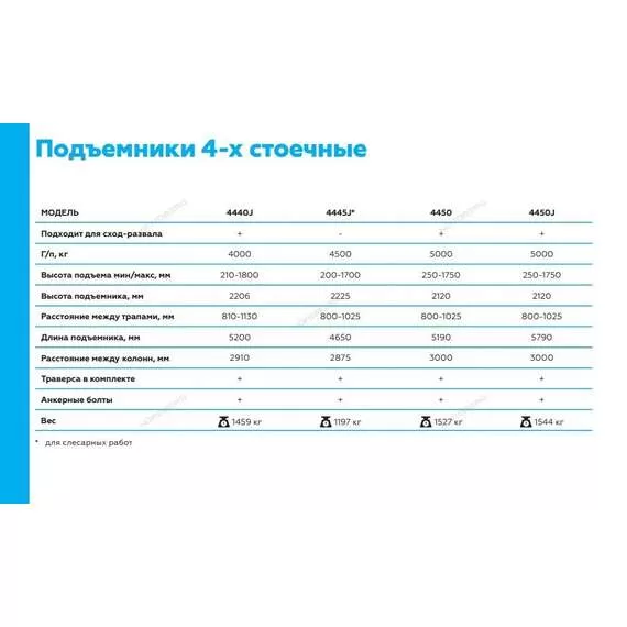 NORDBERG 4440J (380В) Подъемник четырехстоечный c траверсой, г/п 4 тонны в Краснодаре купить по выгодной цене 100kwatt.ru