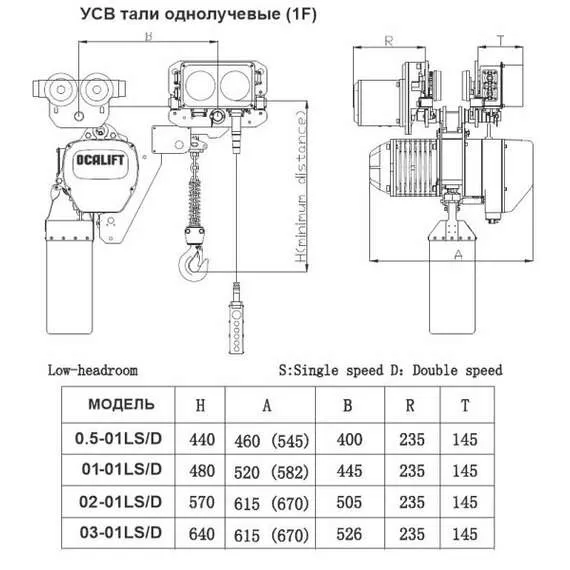 OCALIFT 02-01LHS 2т 6м Таль УСВ цепная передвижная 380В в Краснодаре купить по выгодной цене 100kwatt.ru