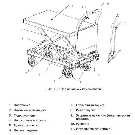 Noblelift TF15 Передвижной подъемный стол 150 кг в Краснодаре купить по выгодной цене 100kwatt.ru