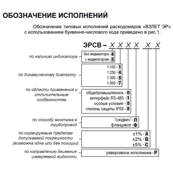 ВЗЛЕТ ЭРСВ-470 Л В Ду20 (Лайт М) Расходомер-счетчик электромагнитный в Краснодаре, Диаметр условный: 20, Максимальное давление: 25, Тип присоединения: сэндвич, Динамический диапазон: 1:500 купить по выгодной цене 100kwatt.ru