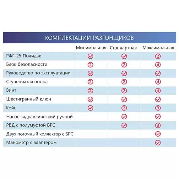 Полидэк РФГ-25 Разгонщик фланцев гидравлический, стандартная комплектация в Краснодаре, Комплектация: Стандартная купить по выгодной цене 100kwatt.ru